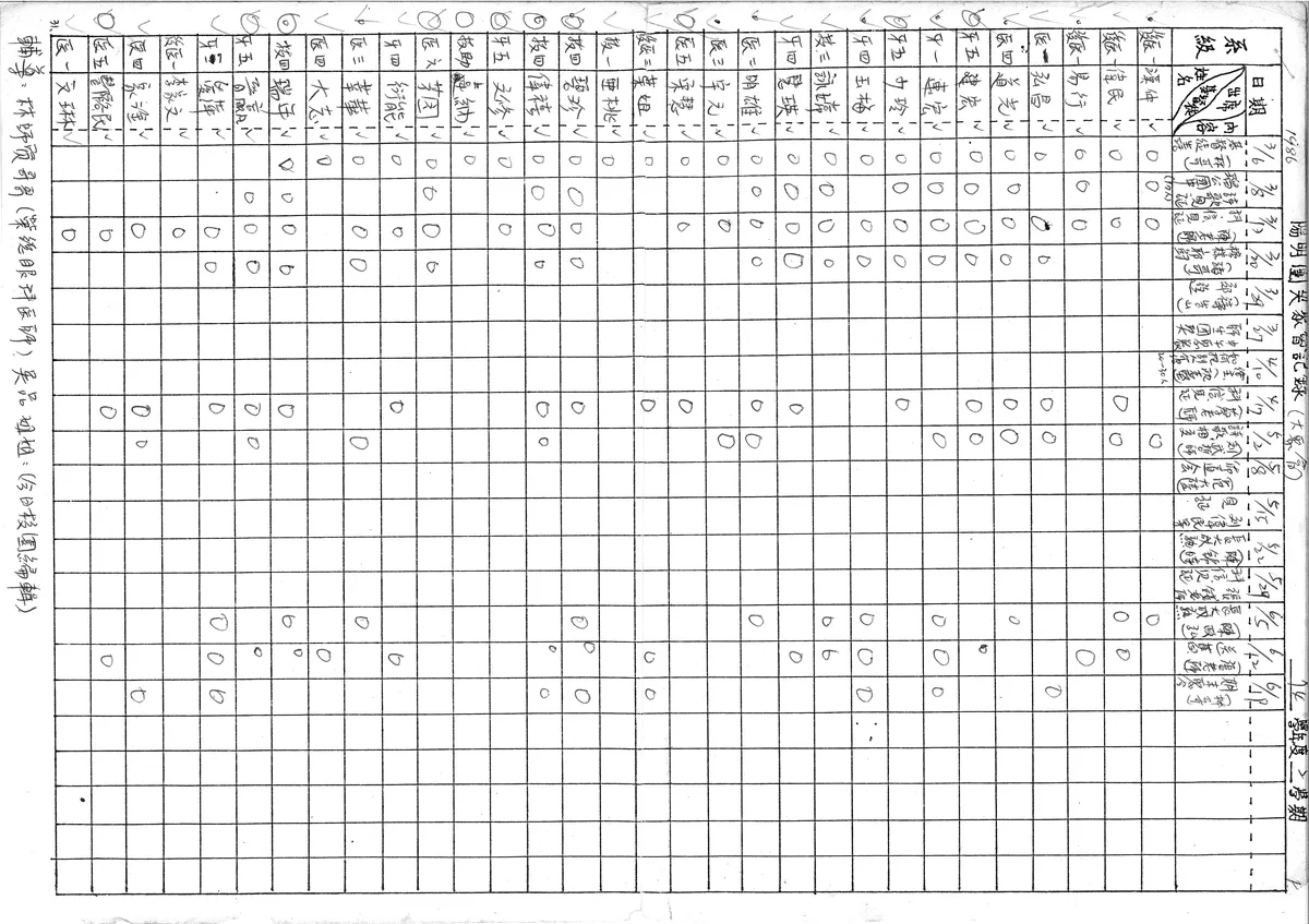 74學年度上學期 陽明團契聚會記錄 (大專會)